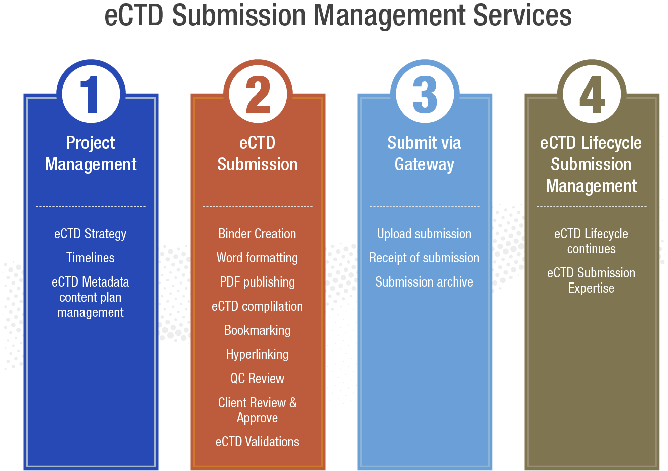 eCTD Management Services_3